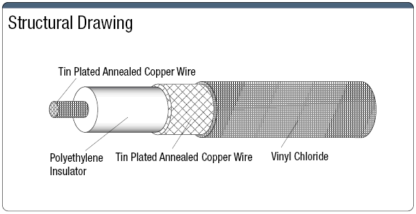 Cable coaxial móvil de 50/75 Ω: imagen relacionada