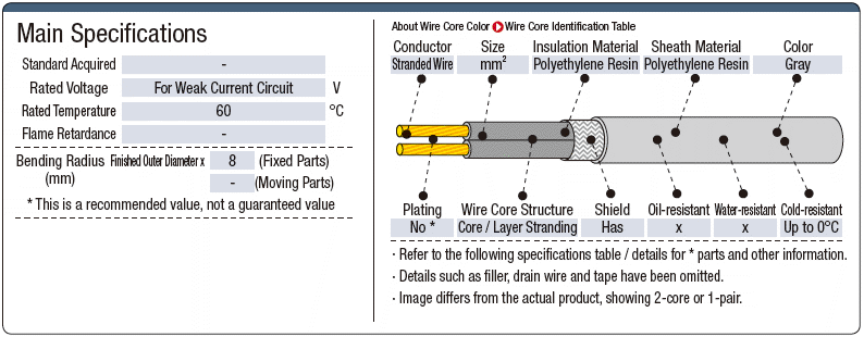 EM-MEES para circuito de corriente débil con escudo: imagen relacionada