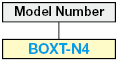 Caja de bloque de terminales de acero, con modelo de tapa: Imagen relacionada