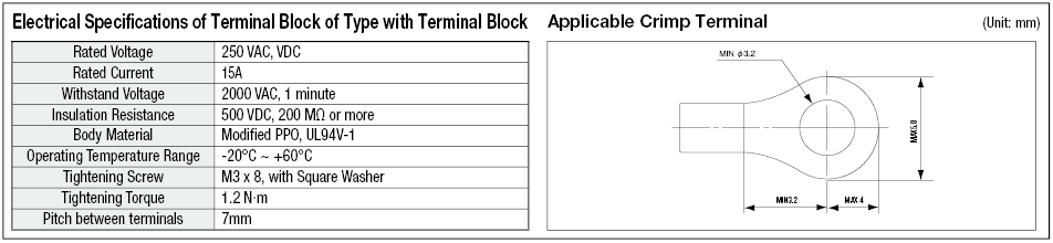 Caja de bloque de terminales de acero, con modelo de puerta: Imagen relacionada