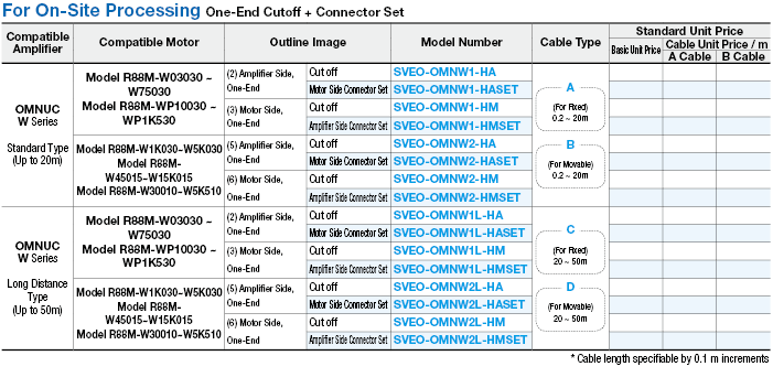 Omron W Series for Encoder: imagen relacionada