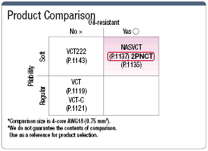 Cable Cabtire de goma compatible con PSP 2PNCT: imagen relacionada