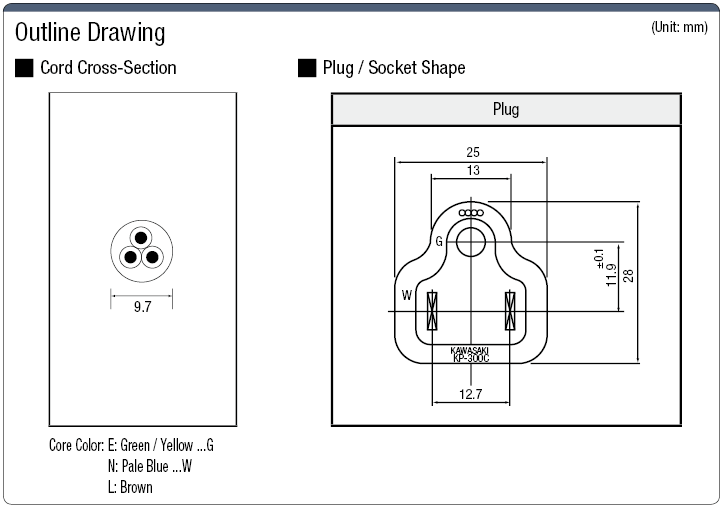 Longitud libremente ajustable - Modelo de corte de un solo lado con enchufe de 3 núcleos: imagen relacionada