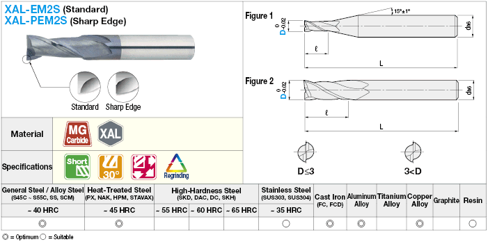 Fresa de extremo cuadrado de carburo serie XAL, flauta 2 / Longitud de flauta 2D (corta) Modelo: imagen relacionada