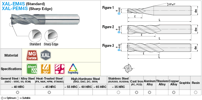 Fresadora de extremo cuadrado de carburo serie XAL, modelo de 4 flautas / longitud de flauta 2D (corta): imagen relacionada