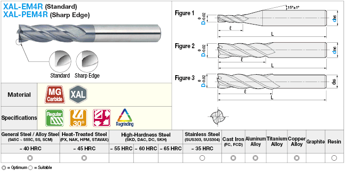 Fresa de extremo cuadrado de carburo serie XAL, modelo de 4 flautas / Longitud de flauta 3D (regular): Imagen relacionada