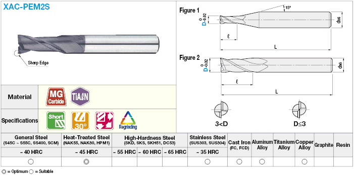 Fresa de extremo cuadrado de carburo serie XAC, modelo de 2 flautas / corto: Imagen relacionada
