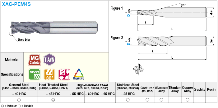 Fresa de extremo cuadrado de carburo serie XAC, 4 flautas / modelo corto: Imagen relacionada