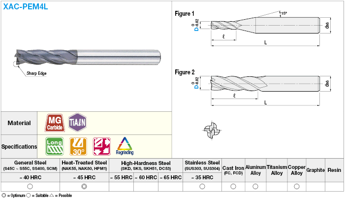 Fresa de extremo cuadrado de carburo serie XAC, modelo de 4 flautas / largo: Imagen relacionada