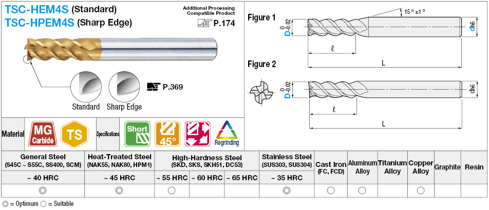 Molino de extremo cuadrado multifuncional de carburo serie TSC, 4 flautas, espiral de 45 ° / modelo corto: Imagen relacionada