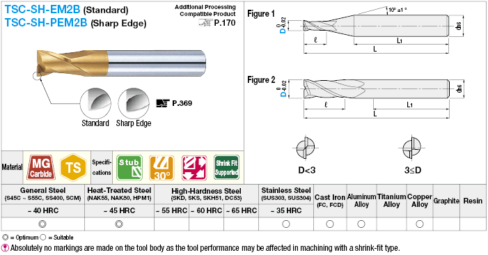 Fresa de extremo cuadrado de carburo serie TSC para ajuste por contracción, modelo de 2 flautas / longitud de flauta 1D (trozo): Imagen relacionada
