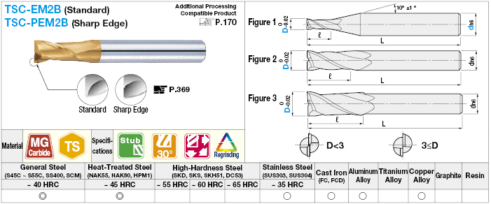 Fresa de extremo cuadrado de carburo serie TSC, modelo de 2 flautas / 1.5D de longitud de flauta (trozo): imagen relacionada