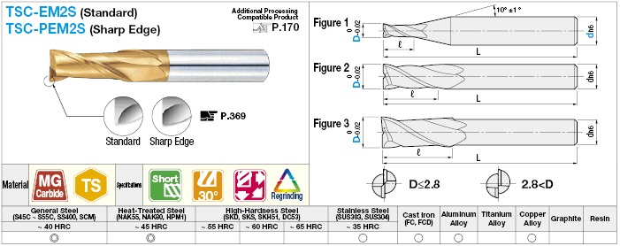 Molino de extremo cuadrado de carburo serie TSC, modelo de 2 flautas / longitud de flauta 2D (corto): Imagen relacionada