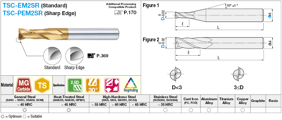Molino de extremo cuadrado de carburo serie TSC, flauta 2 / 2.5D Longitud de flauta Modelo: Imagen relacionada