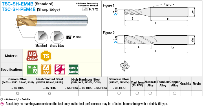Fresa de extremo cuadrado de carburo serie TSC para ajuste por contracción, modelo de 4 flautas / longitud de flauta 1D (trozo): imagen relacionada