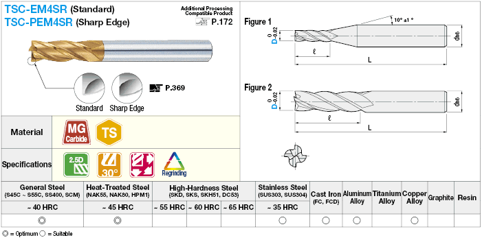 Molino de extremo cuadrado de carburo serie TSC, 4 flautas / 2.5D Longitud de flauta Modelo: Imagen relacionada