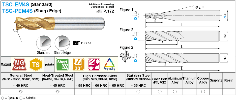 Molino de extremo cuadrado de carburo serie TSC, modelo de 4 flautas / Longitud de flauta 3D (regular): Imagen relacionada