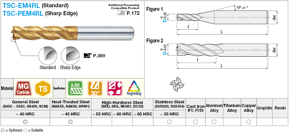 Molino de extremo cuadrado de carburo serie TSC, 4 flautas / 3.5D Longitud de flauta Modelo: Imagen relacionada