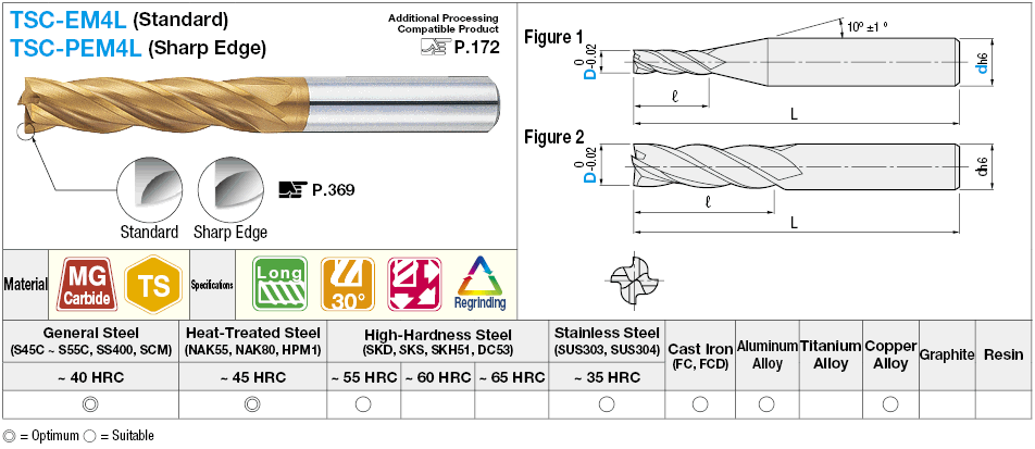 Molino de extremo cuadrado de carburo serie TSC, modelo de 4 flautas / longitud de flauta 4D (largo): Imagen relacionada