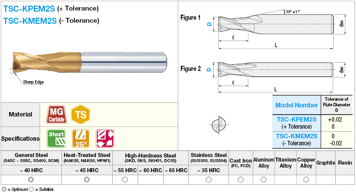 Fresa de metal duro de la serie TSC para ranuras clave, modelo de 2 flautas / corto: Imagen relacionada