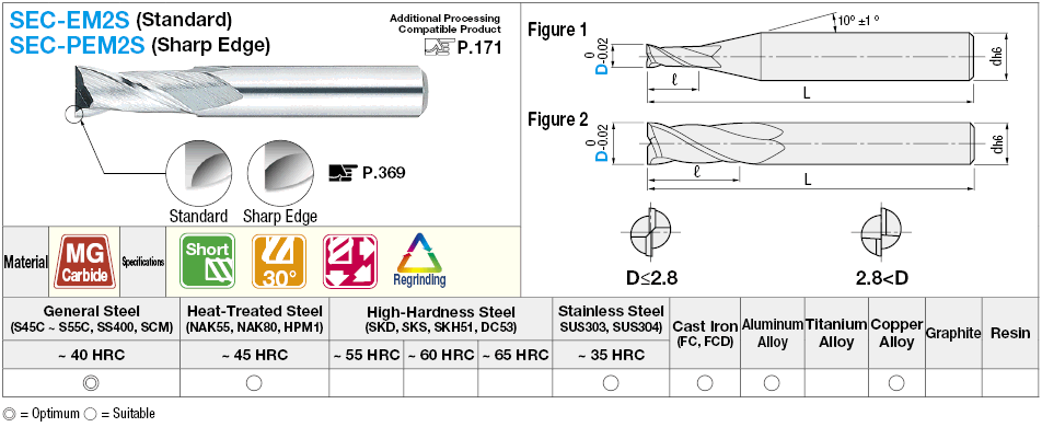 Fresa de extremo cuadrado de carburo, modelo de 2 flautas / longitud de flauta 2D (corta): Imagen relacionada