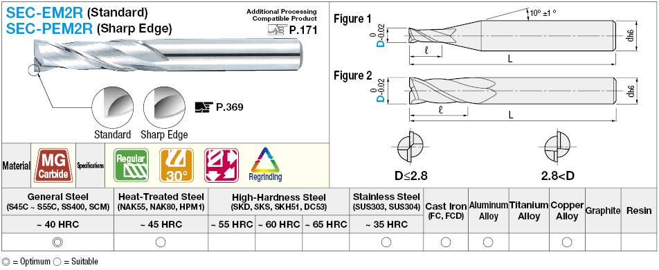 Fresa de extremo cuadrado de carburo, modelo de 2 flautas / Longitud de flauta 3D (regular): Imagen relacionada