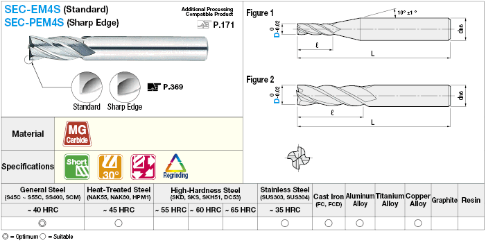 Fresa de extremo cuadrado de carburo, modelo de 4 flautas / longitud de flauta 2D (corta): Imagen relacionada