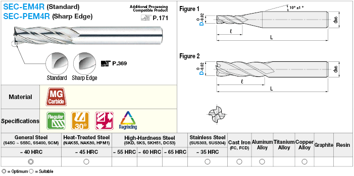 Fresa de extremo cuadrado de carburo, modelo de 4 flautas / longitud de flauta 3D (regular): Imagen relacionada