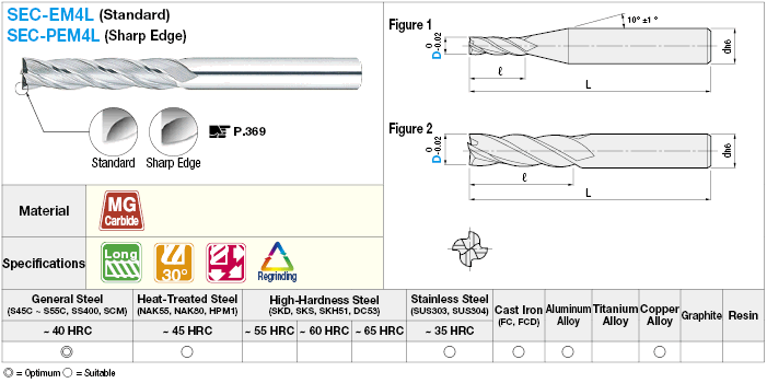 Fresa de extremo cuadrado de carburo, modelo de 4 flautas / longitud de flauta 4D (larga): Imagen relacionada