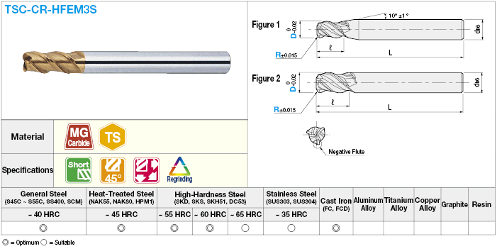 Fresa de extremo de radio de carburo serie TSC, alta alimentación, alta rigidez, 3 flautas, espiral de 45 ° / modelo corto: Imagen relacionada
