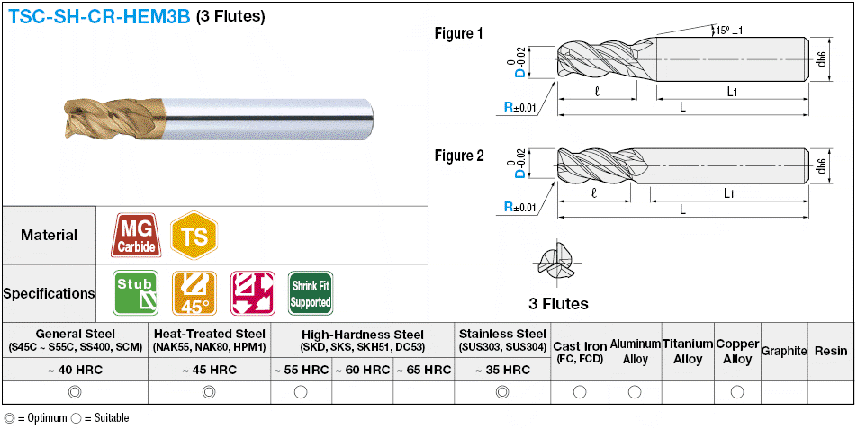 Fresa de extremo de radio de carburo de la serie TSC (para ajuste por contracción), 3 flautas, modelo de espiral / trozo de 45 °: Imagen relacionada