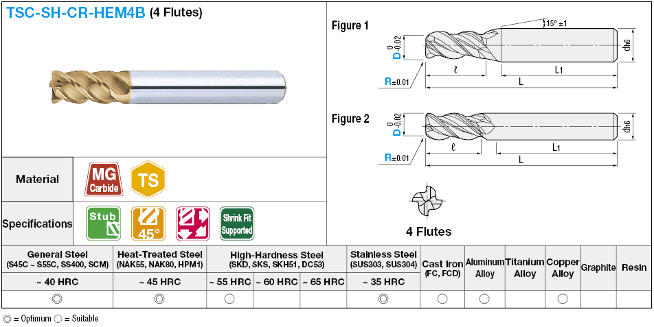 Fresa de extremo de radio de carburo de la serie TSC (para ajuste por contracción), 4 flautas, 45 ° espiral / muñón modelo: Imagen relacionada