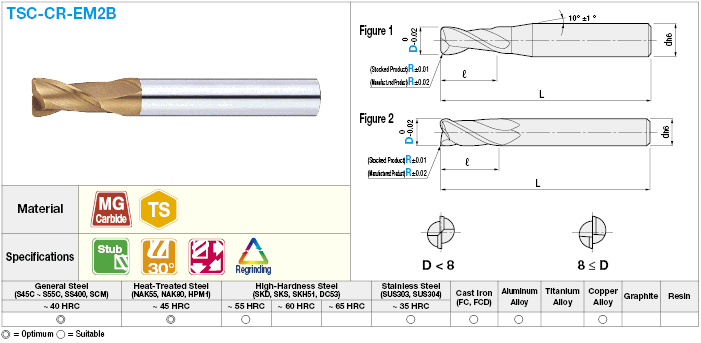 Fresa de extremo de radio de carburo serie TSC, modelo de 2 flautas / 1.5D Longitud de flauta (trozo): Imagen relacionada
