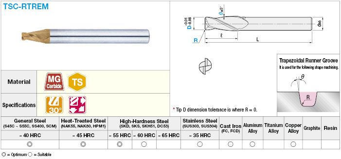 Fresas de metal duro de la serie TSC para ranuras de correderas, para ranuras de correderas trapezoidales / 2 flautas: Imagen relacionada