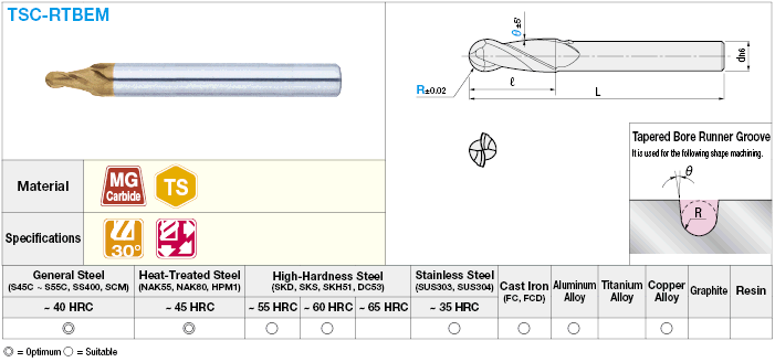 Fresas de metal duro de la serie TSC para ranuras de guía, para ranuras de bola cónicas / 2 flautas: Imagen relacionada