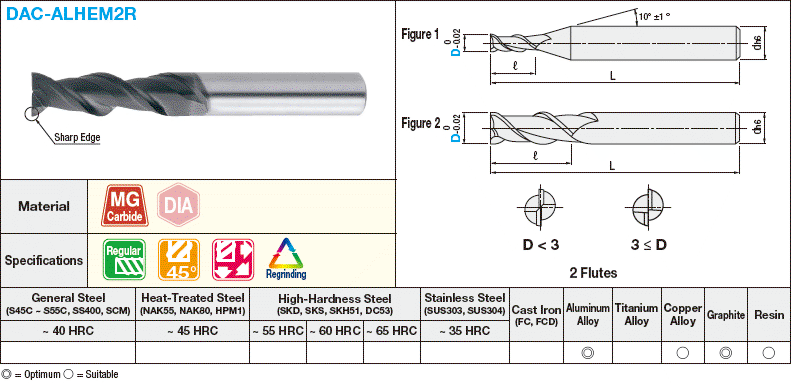 Fresa de extremo cuadrado de carburo recubierto de diamante para mecanizado de aluminio, 2 flautas / modelo regular: imagen relacionada