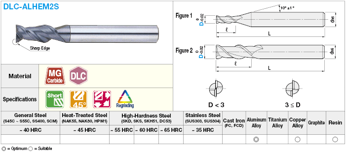 Fresa de extremo cuadrado de carburo recubierto con DLC para mecanizado de aluminio, flauta 2 / longitud de flauta 2D (corta) Modelo: imagen relacionada