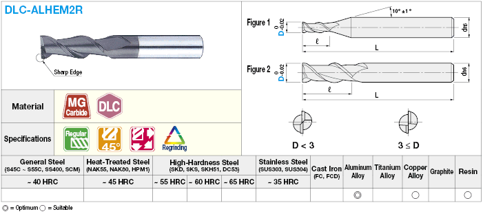 Fresa de extremo cuadrado de carburo recubierto con DLC para mecanizado de aluminio, longitud de flauta 2 / flauta 3D (regular) Modelo: imagen relacionada