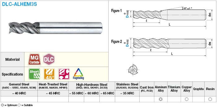 Fresa de extremo cuadrado de carburo recubierto con DLC para mecanizado de aluminio, flauta 3 / longitud de flauta 2D (corta) Modelo: imagen relacionada