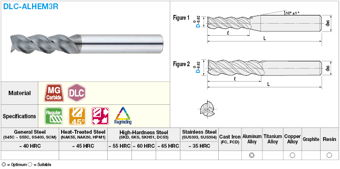 Fresa de extremo cuadrado de carburo recubierto con DLC para mecanizado de aluminio, 3 flautas / Longitud de flauta 3D (regular) Modelo: imagen relacionada