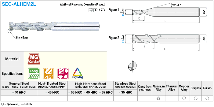 Fresa de extremo cuadrado de carburo para mecanizado de aluminio, flauta 2 / longitud de flauta 4D (larga) Modelo: imagen relacionada