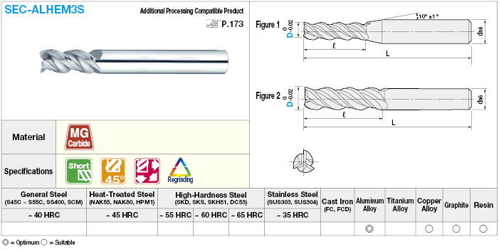 Fresa de extremo cuadrado de carburo para mecanizado de aluminio, 3 flautas / longitud de flauta 2D (corta) Modelo: imagen relacionada