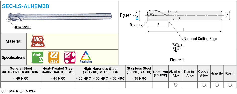 Fresa de extremo cuadrado de carburo para mecanizado de aluminio, 3 flautas / muñón, modelo de vástago largo: imagen relacionada