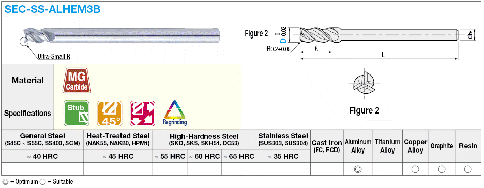 Fresa de extremo cuadrado de carburo para mecanizado de aluminio, 3 flautas / muñón, modelo de vástago delgado: imagen relacionada