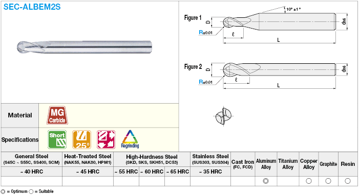 Fresa de extremo de bola de carburo para mecanizado de aluminio, 2 flautas / modelo corto: Imagen relacionada