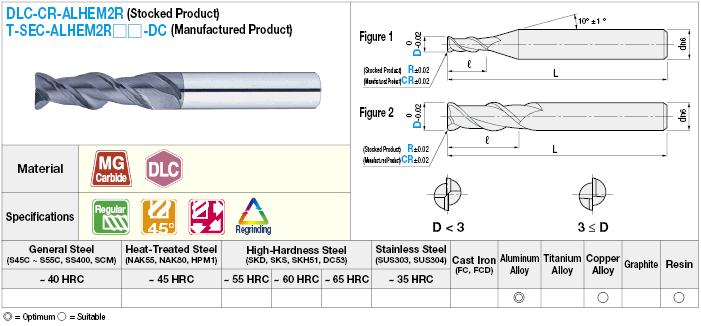 Fresa de extremo de radio de carburo con recubrimiento DLC para mecanizado de aluminio, 2 flautas / modelo regular: imagen relacionada