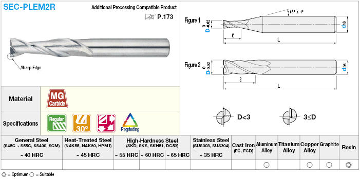 Fresa de extremo cuadrado de carburo para mecanizado de resina, modelo de 2 flautas / regular: imagen relacionada