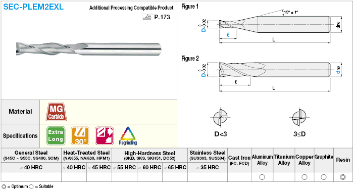 Fresa de extremo cuadrado de carburo para mecanizado de resina, flauta 2 / modelo extralargo: imagen relacionada