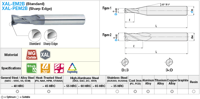 Fresa de extremo cuadrado de carburo de la serie XAL, modelo de 2 flautas / 1.5D de longitud de flauta (trozo): imagen relacionada