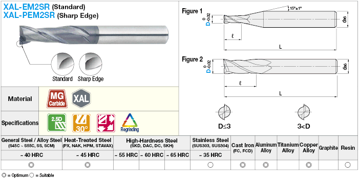 Fresa de extremo cuadrado de carburo serie XAL, 2 flautas / 2, modelo de longitud de flauta 5D: imagen relacionada